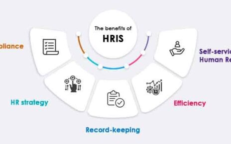 Know About HRIS and the Supporting Points of HRIS