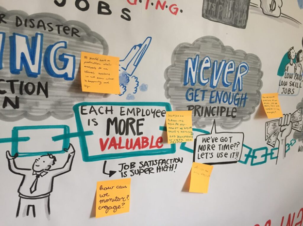 See Your Meetings Differently: An Introduction to Graphic Facilitation